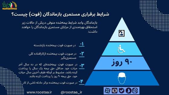 شرایط برقراری مستمری بازماندگان (فوت) چیست؟