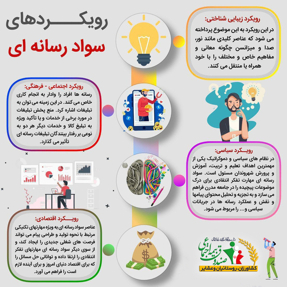 رویکرد های سواد رسانه‌ای