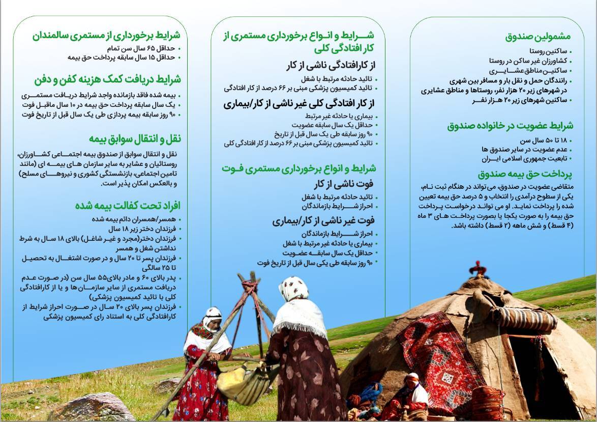 بروشور اطلاع رسانی صندوق استان اردبیل