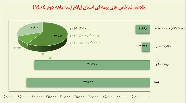شناسنامه آماری استان ایلام شناسنامه آماری استان ایلام