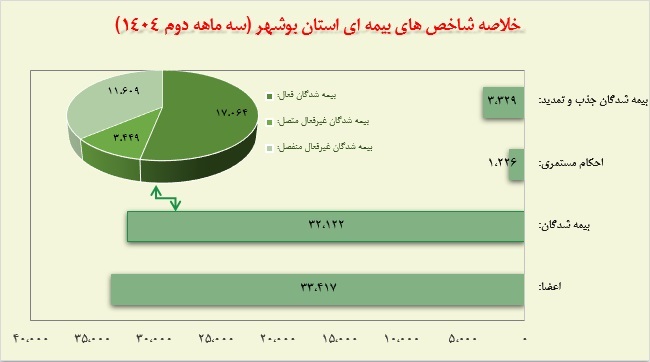 شناسنامه آماری استان بوشهر شناسنامه آماری استان بوشهر