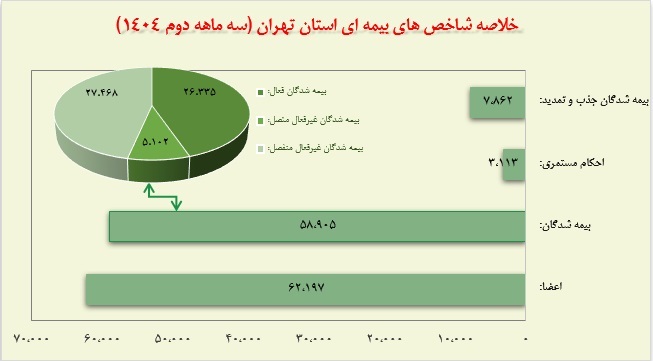 شناسنامه آماری تهران شناسنامه آماری تهران