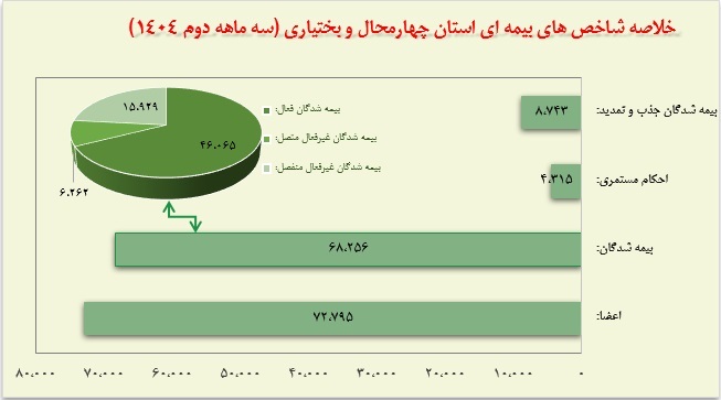 شناسنامه آماری چهارمحال و بختیاری شناسنامه آماری چهارمحال و بختیاری