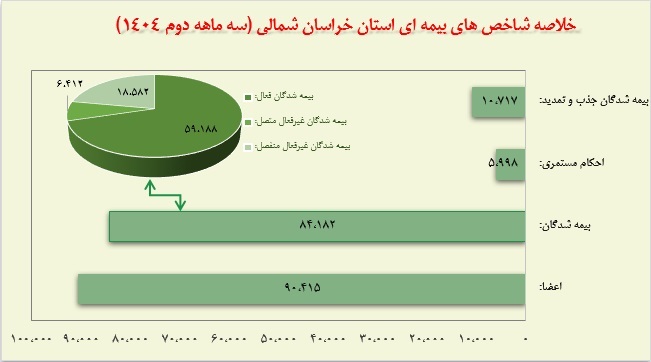 شناسنامه آماری خراسان شمالی شناسنامه آماری خراسان شمالی
