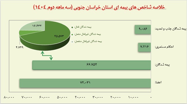 شناسنامه آماری استان خراسان جنوبی شناسنامه آماری استان خراسان جنوبی