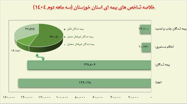 شناسنامه آماری استان خوزستان شناسنامه آماری استان خوزستان