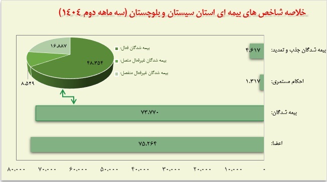 شناسنامه آماری استان فارس شناسنامه آماری استان فارس