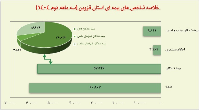 شناسنامه آماری استان قزوین