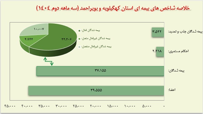 شناسنامه آماری استان کهگیلویه و بویراحمد شناسنامه آماری استان کهگیلویه و بویراحمد