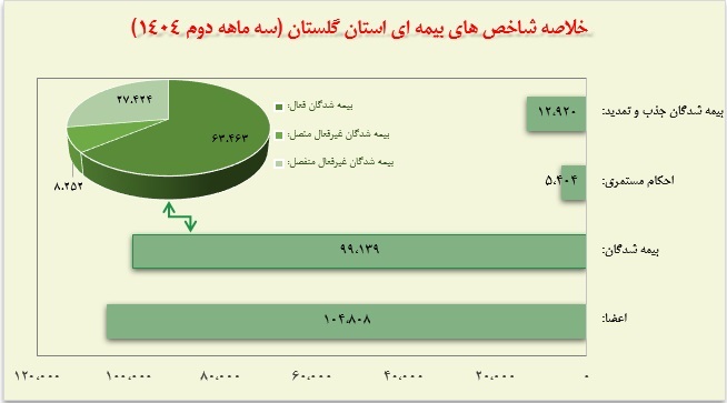 شناسنامه آماری استان گلستان شناسنامه آماری استان گلستان