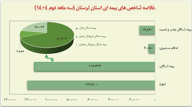 شناسنامه آماری استان لرستان