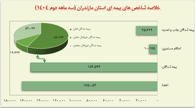 شناسنامه آماری استان مازندران
