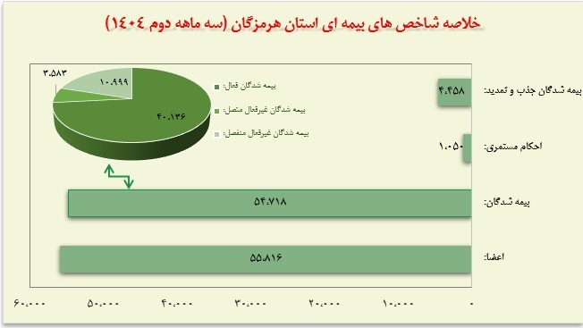 شناسنامه آماری هرمزگان شناسنامه آماری هرمزگان