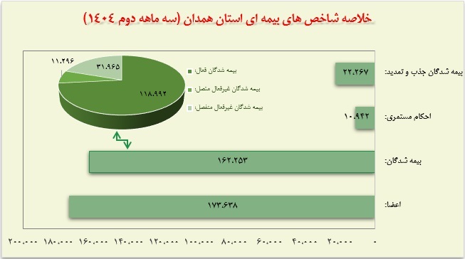 شناسنامه آماری همدان