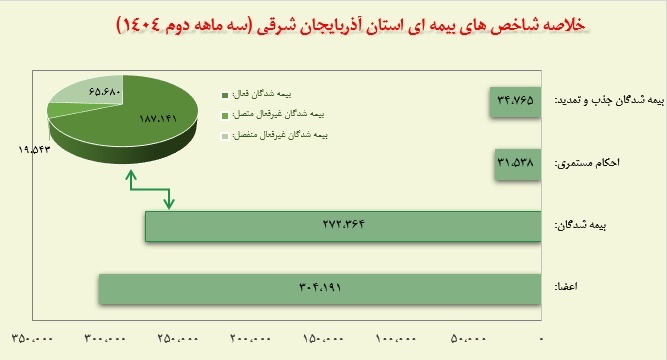 شناسنامه آماری آذربایجان شرقی شناسنامه آماری آذربایجان شرقی