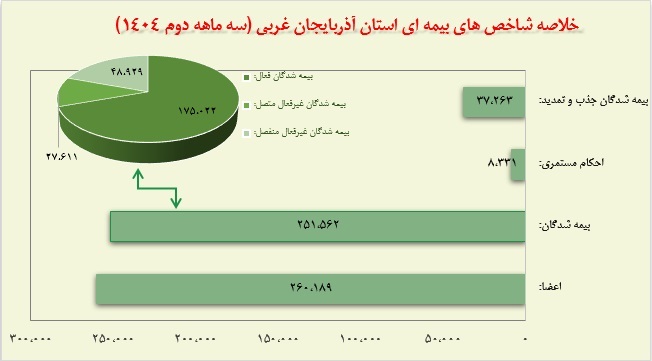 شناسنامه آماری آذربایجان غربی شناسنامه آماری آذربایجان غربی