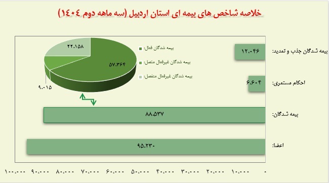شناسنامه آماری استان اردبیل