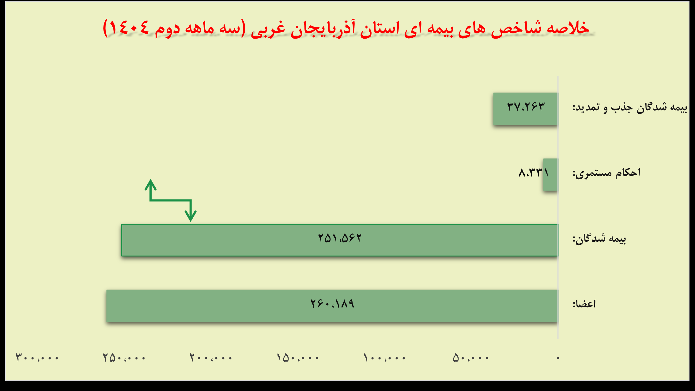 شناسنامه آماری استان آذربایجان غری شناسنامه آماری استان آذربایجان غری