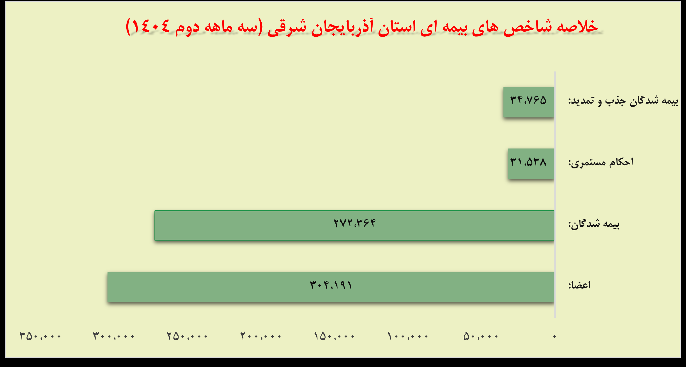 شناسنامه آماری استان آذربایجان شرقی شناسنامه آماری استان آذربایجان شرقی