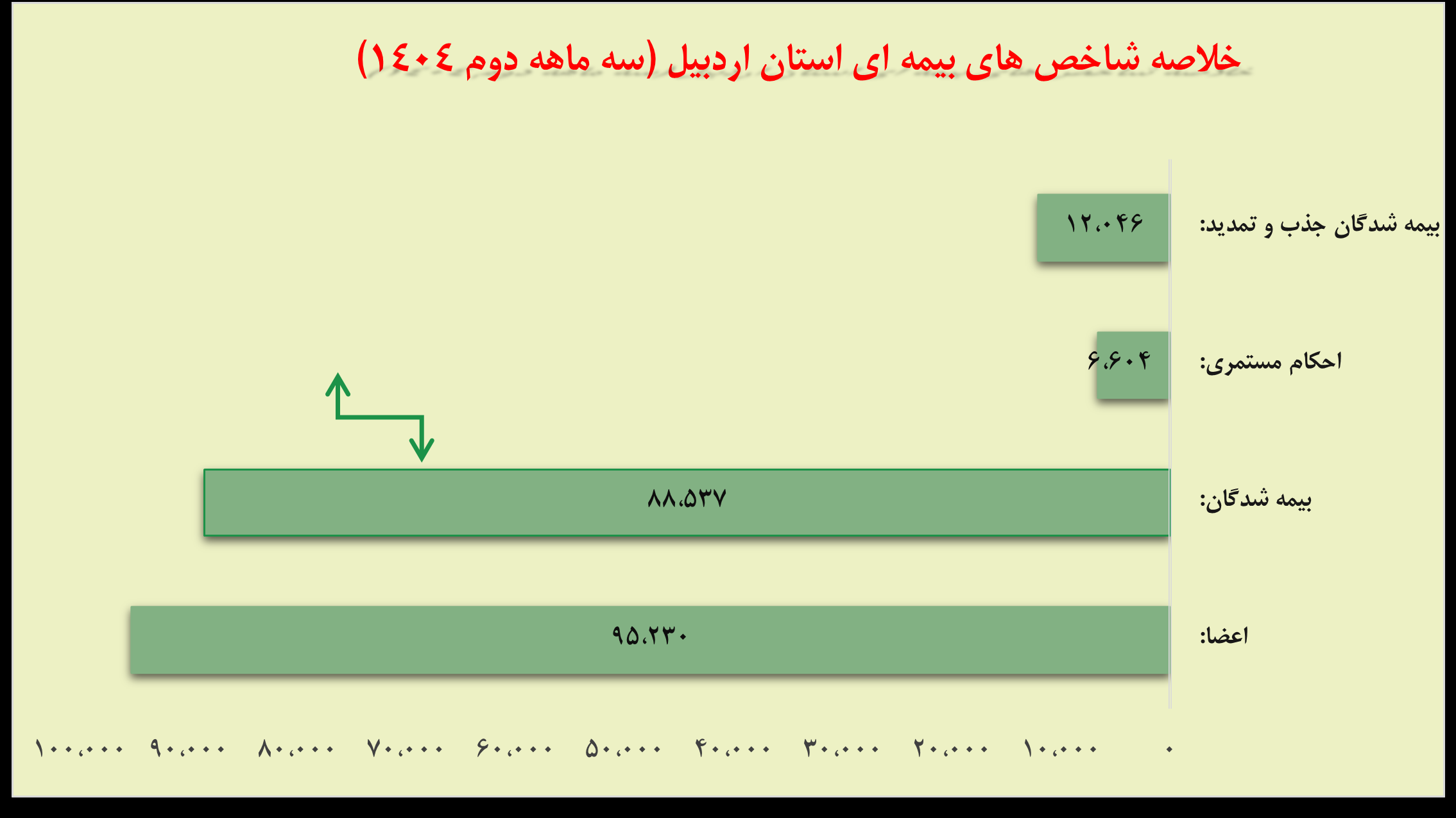 شناسنامه آماری استان اردبیل