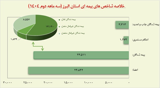 شناسنامه آماری استان البرز شناسنامه آماری استان البرز