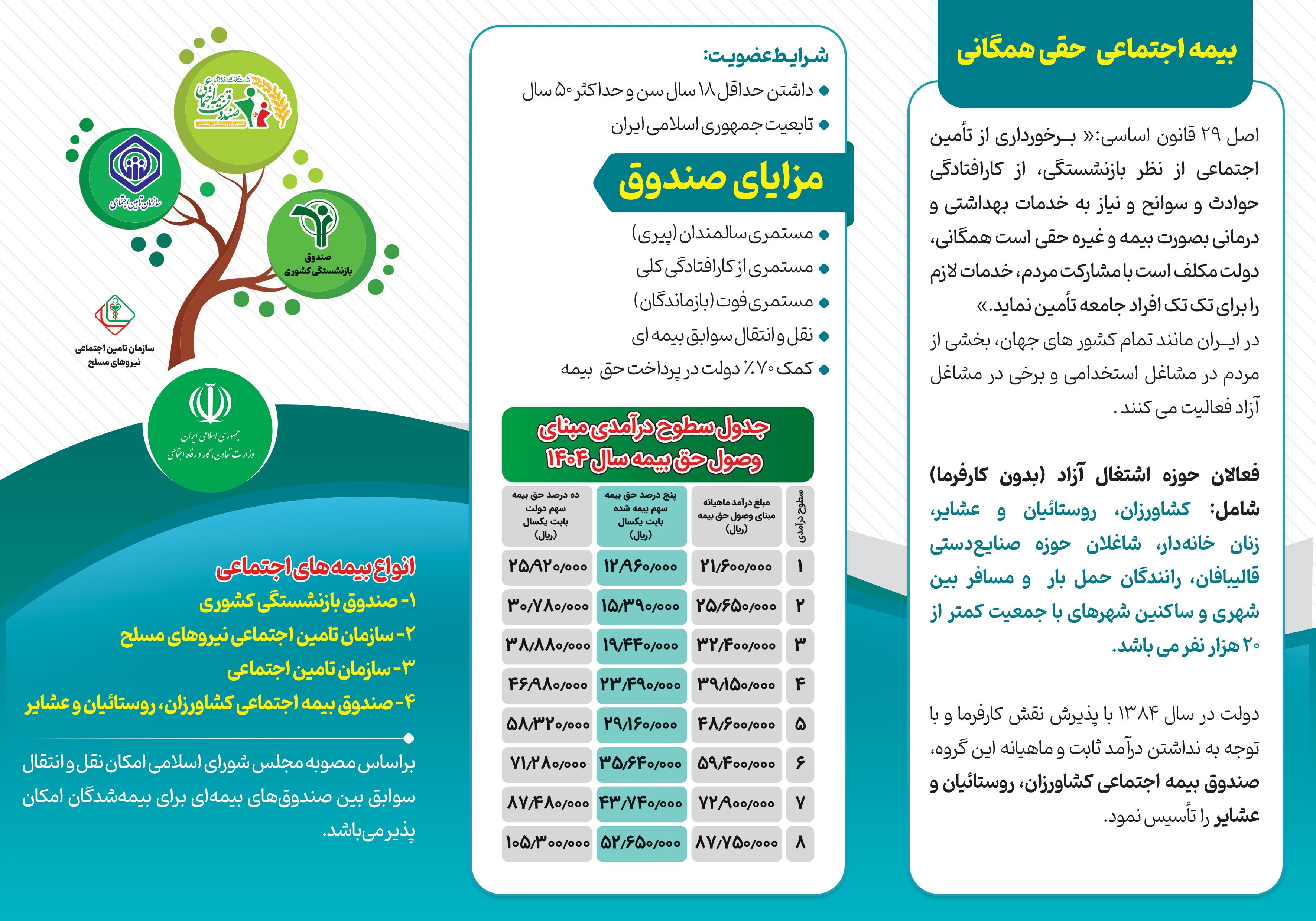 بروشور اطلاع رسانی صندوق استان خراسان جنوبی
